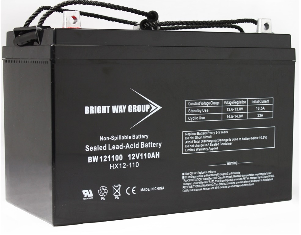 BW 121000 Z (Group 27)