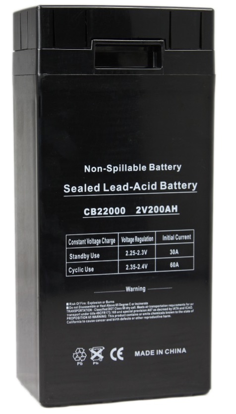 BW 22000